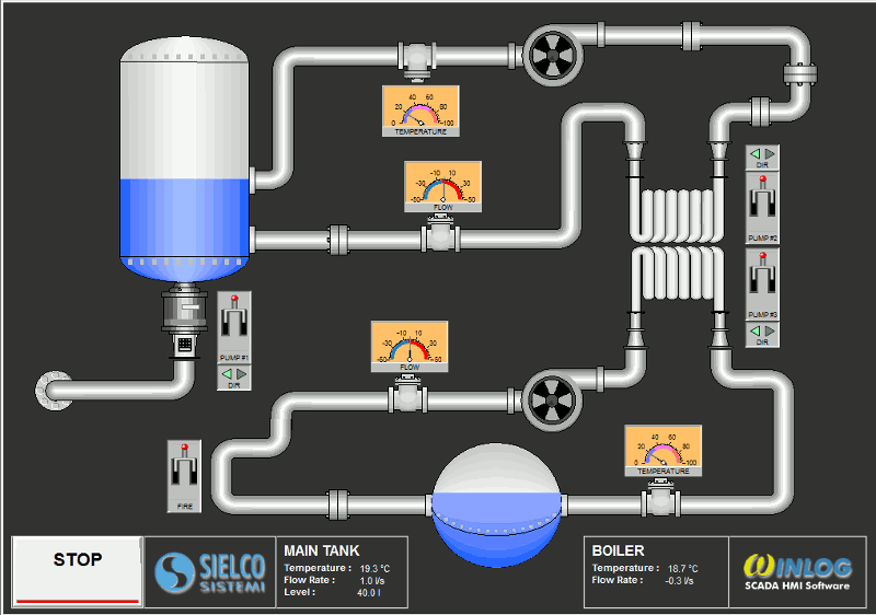 SCADA Dashboard
